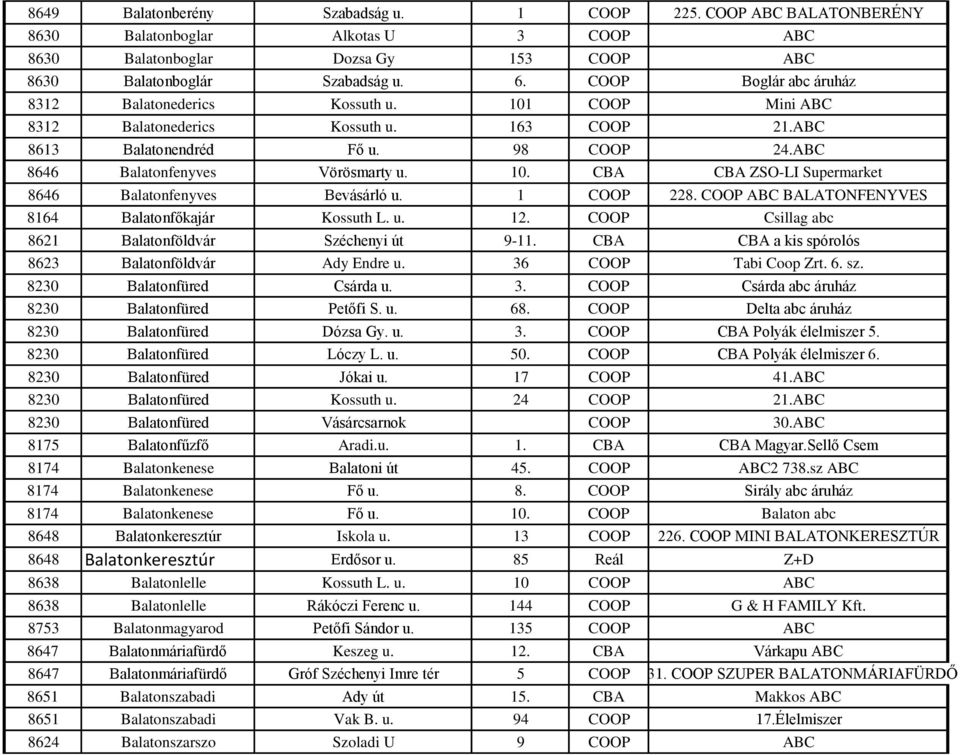 1 COOP 228. COOP ABC BALATONFENYVES 8164 Balatonfőkajár Kossuth L. u. 12. COOP Csillag abc 8621 Balatonföldvár Széchenyi út 9-11. CBA CBA a kis spórolós 8623 Balatonföldvár Ady Endre u.