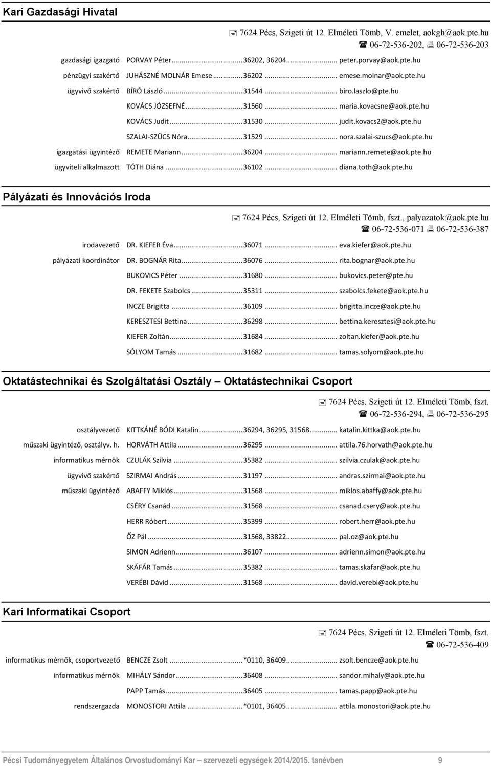 .. 31529... nora.szalai szucs@aok.pte.hu igazgatási ügyintéző REMETE Mariann... 36204... mariann.remete@aok.pte.hu ügyviteli alkalmazott TÓTH Diána... 36102... diana.toth@aok.pte.hu Pályázati és Innovációs Iroda 7624 Pécs, Szigeti út 12.