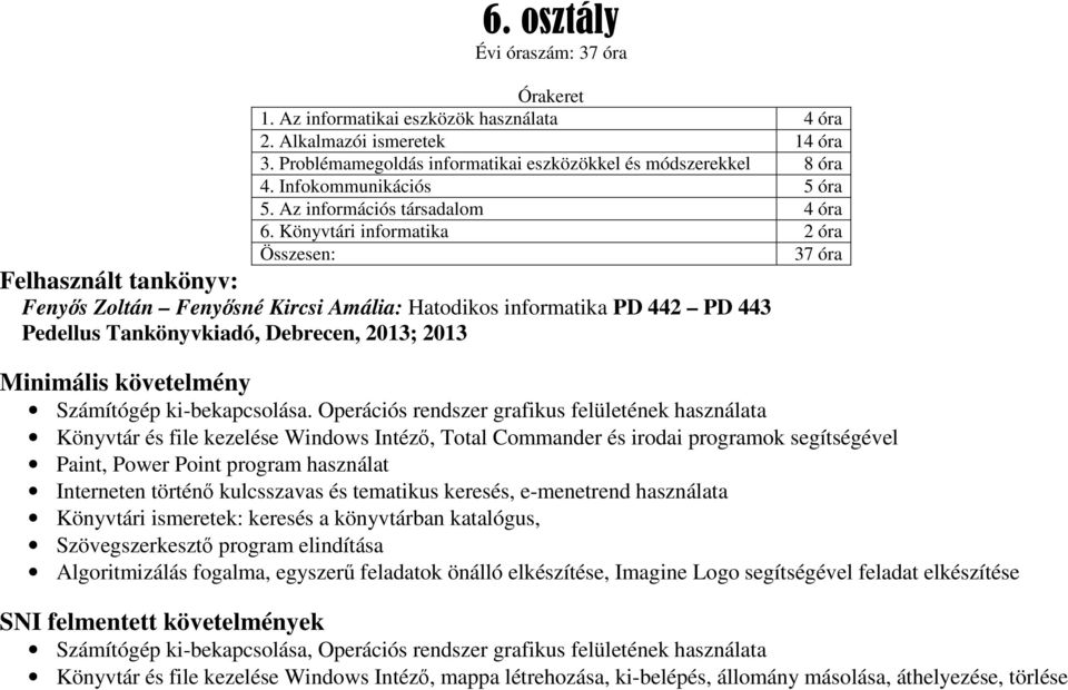 Könyvtári informatika 2 óra Összesen: 37 óra Felhasznált tankönyv: Fenyős Zoltán Fenyősné Kircsi Amália: Hatodikos informatika PD 442 PD 443 Pedellus Tankönyvkiadó, Debrecen, 2013; 2013 Minimális