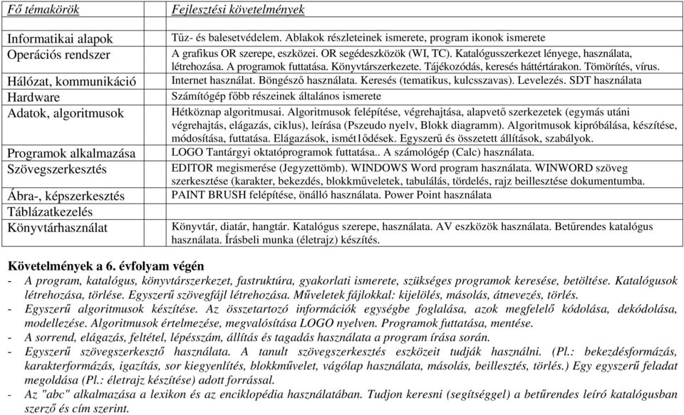 Böngésző használata. Keresés (tematikus, kulcsszavas). Levelezés.