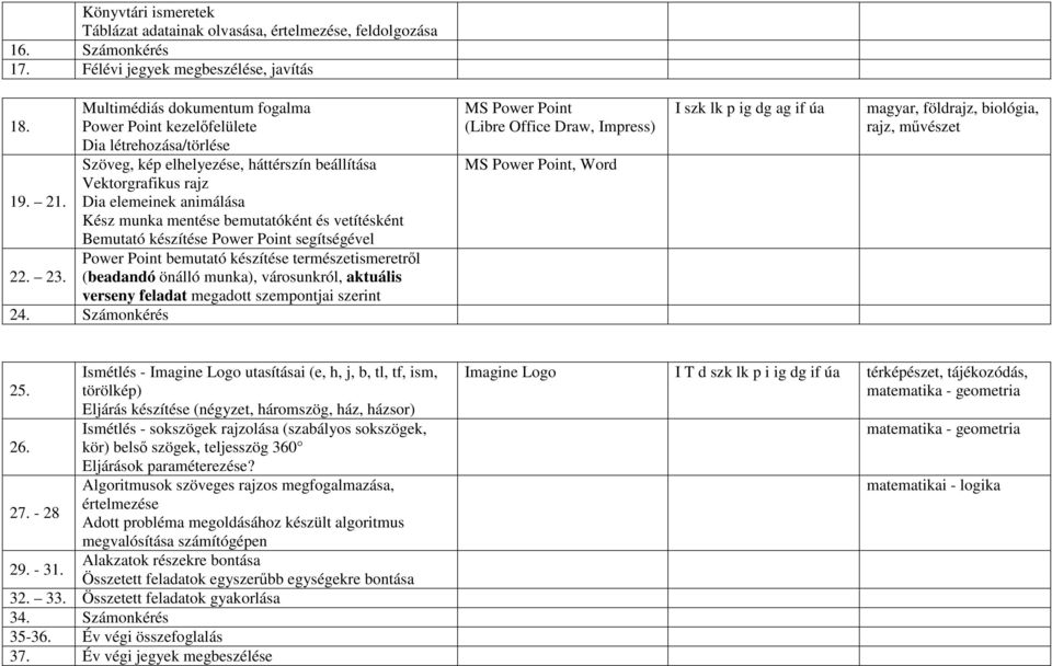 Dia elemeinek animálása Kész munka mentése bemutatóként és vetítésként Bemutató készítése Power Point segítségével Power Point bemutató készítése természetismeretről 22. 23.