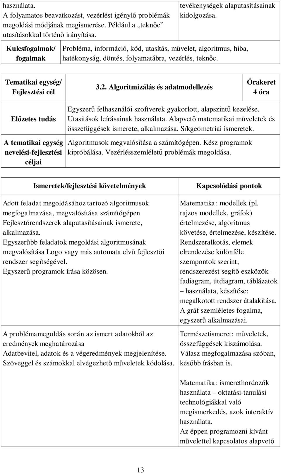 Algoritmizálás és adatmodellezés 4 óra Egyszerű felhasználói szoftverek gyakorlott, alapszintű kezelése. Utasítások leírásainak használata.