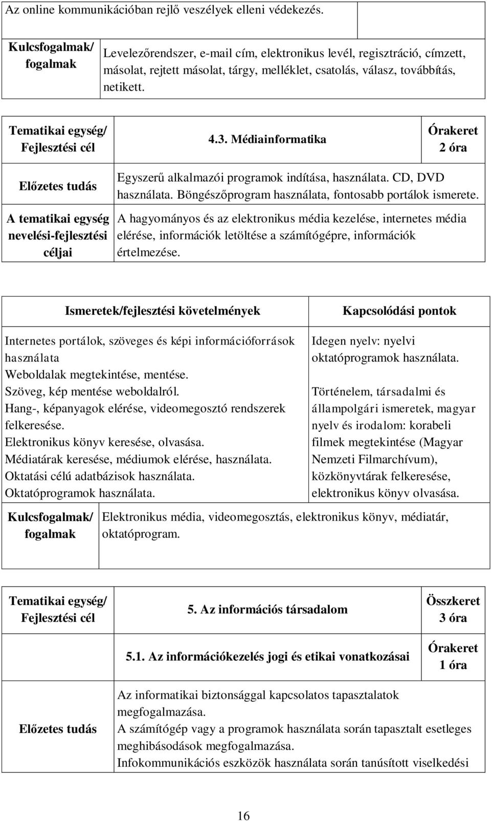 Médiainformatika 2 óra Egyszerű alkalmazói programok indítása, használata. CD, DVD használata. Böngészőprogram használata, fontosabb portálok ismerete.