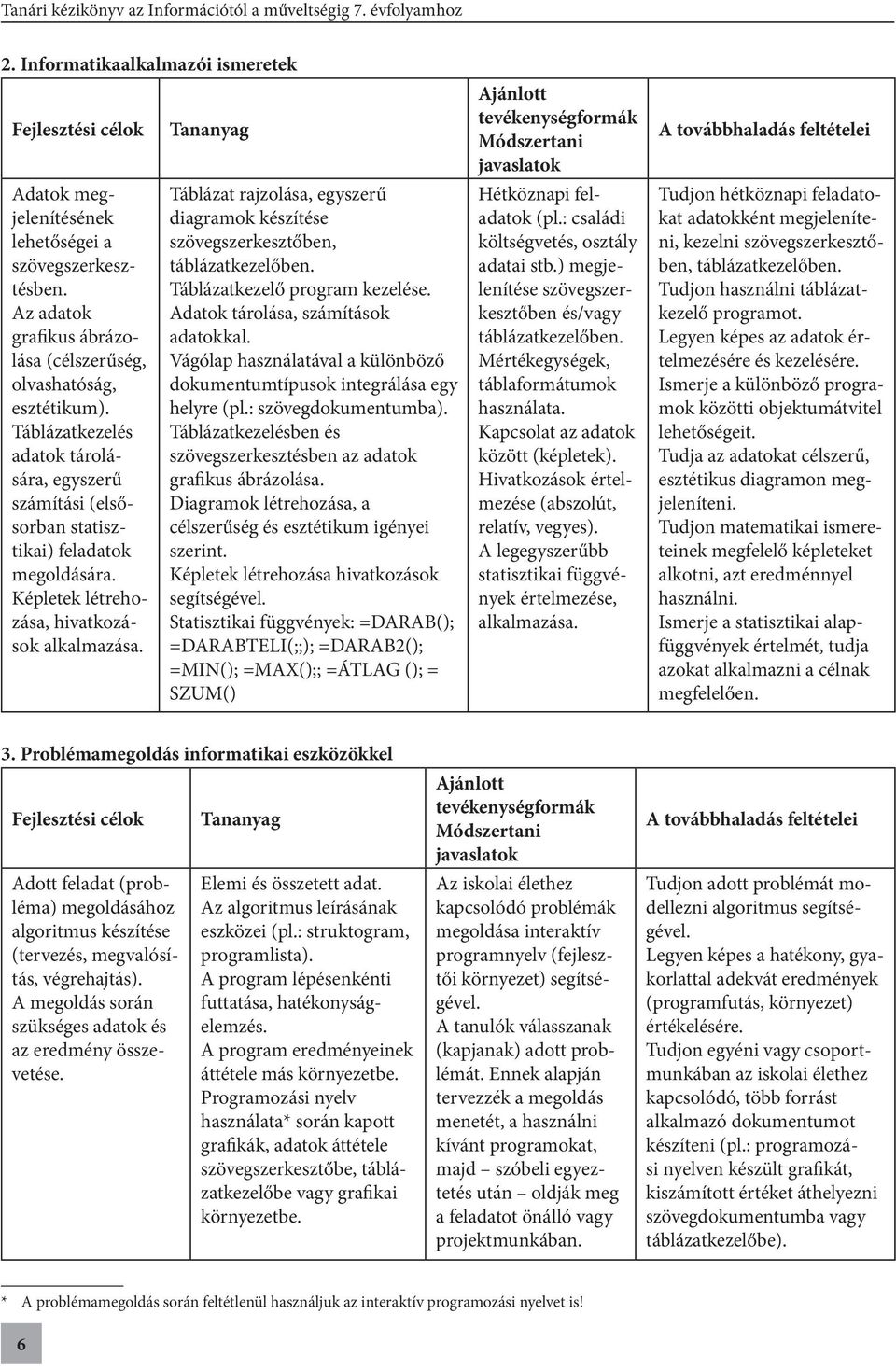 Tananyag Táblázat rajzolása, egyszerű diagramok készítése szövegszerkesztőben, táblázatkezelőben. Táblázatkezelő program kezelése. Adatok tárolása, számítások adatokkal.