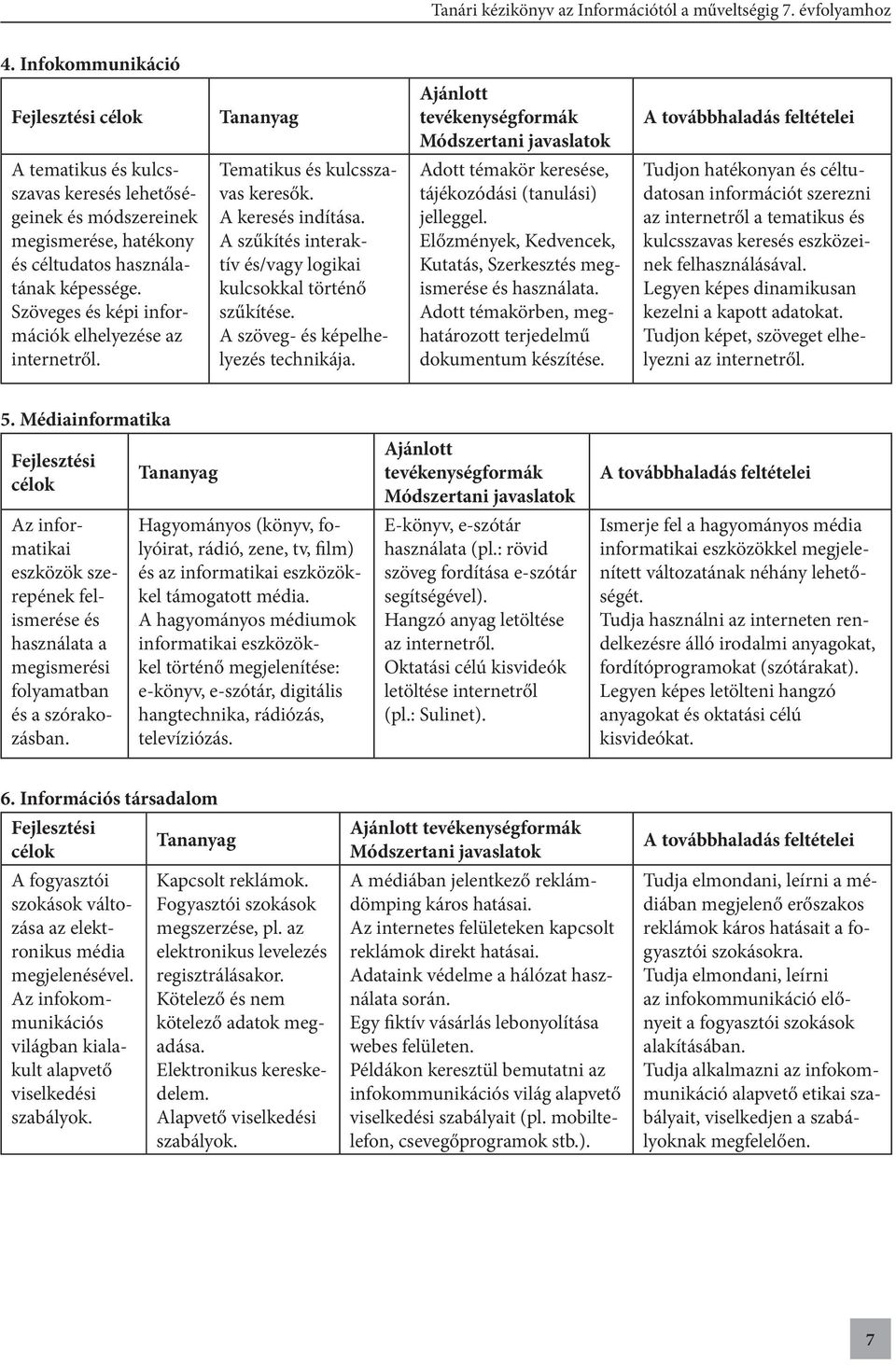 A továbbhaladás feltételei A tematikus és kulcsszavas keresés lehetőségeinek és módszereinek megismerése, hatékony és céltudatos használatának képessége.