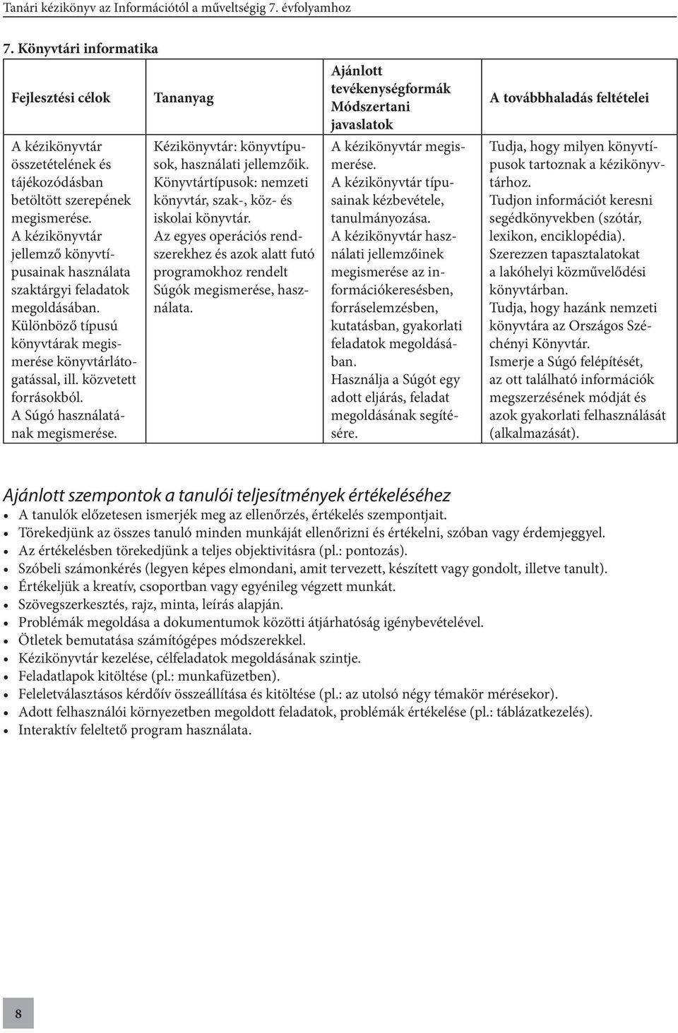 A Súgó használatának megismerése. Tananyag Kézikönyvtár: könyvtípusok, használati jellemzőik. Könyvtártípusok: nemzeti könyvtár, szak-, köz- és iskolai könyvtár.