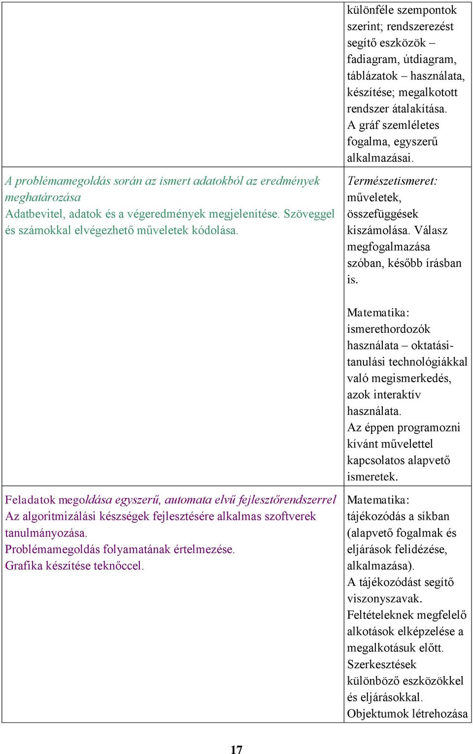 Természetismeret: műveletek, összefüggések kiszámolása. Válasz megfogalmazása szóban, később írásban is.