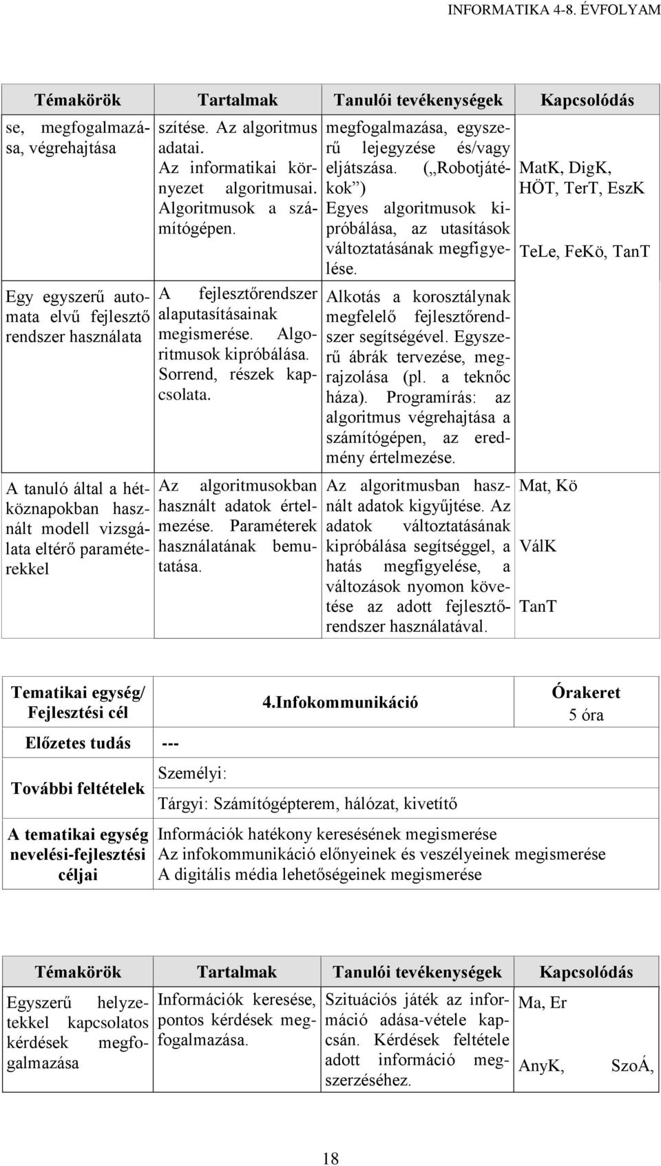 Paraméterek használatának bemutatása. megfogalmazása, egyszerű lejegyzése és/vagy eljátszása. ( Robotjátékok ) Egyes algoritmusok kipróbálása, az utasítások változtatásának megfigyelése.