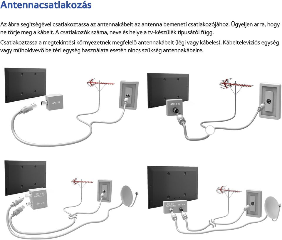 A csatlakozók száma, neve és helye a tv-készülék típusától függ.