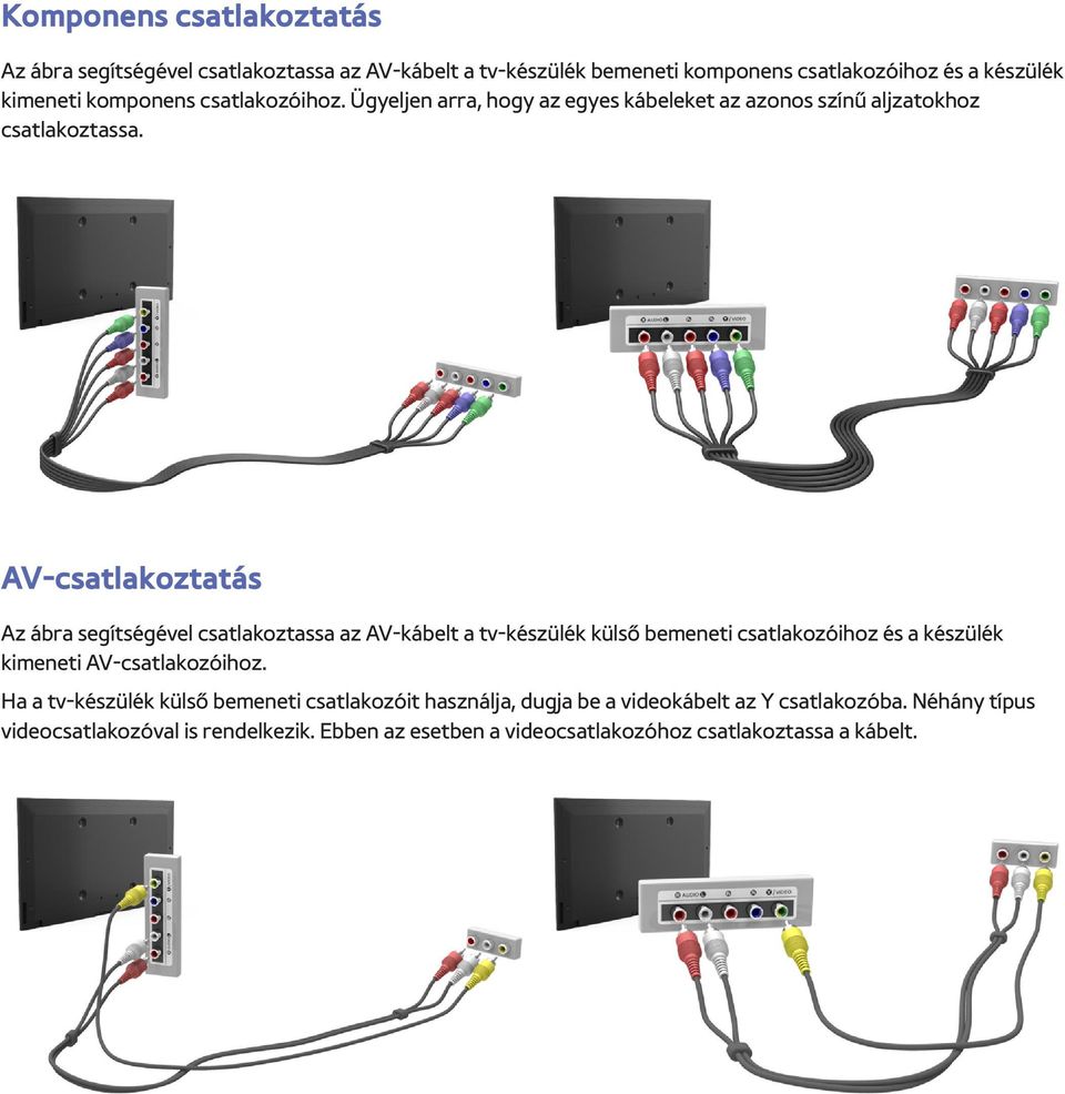 AV-csatlakoztatás Az ábra segítségével csatlakoztassa az AV-kábelt a tv-készülék külső bemeneti csatlakozóihoz és a készülék kimeneti AV-csatlakozóihoz.