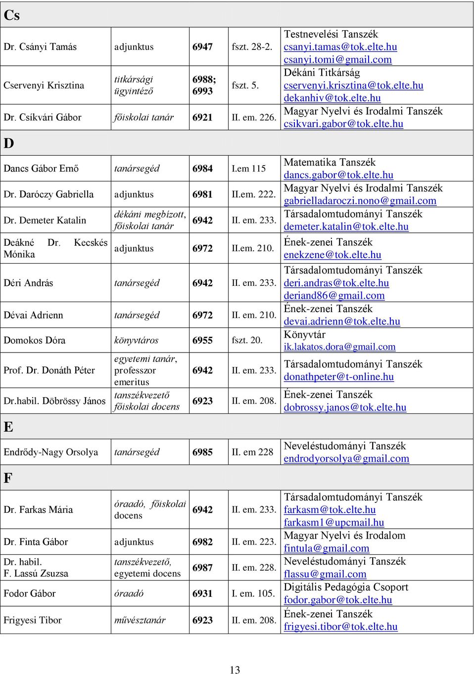 em. 210. Domokos Dóra könyvtáros 6955 fszt. 20. Prof. Dr. Donáth Péter Dr.habil. Döbrössy János E egyetemi tanár, professzor emeritus tanszékvezető főiskolai docens 6942 II. em. 233. 6923 II. em. 208.