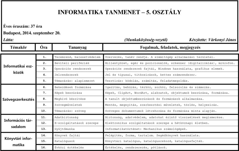 Operációs rendszerek Operációs rendszerek fajtái, Windows használata, grafikus elemek. 4. Jelrendszerek Jel és típusai, titkosírások, kettes számrendszer. 5.