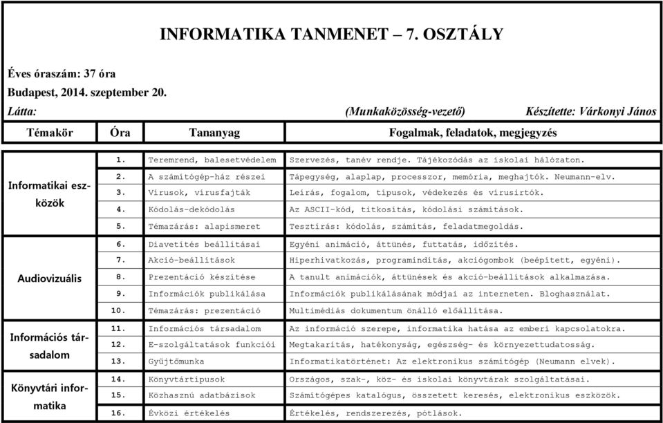 Vírusok, vírusfajták Leírás, fogalom, típusok, védekezés és vírusirtók. 4. Kódolás-dekódolás Az ASCII-kód, titkosítás, kódolási számítások. 5.