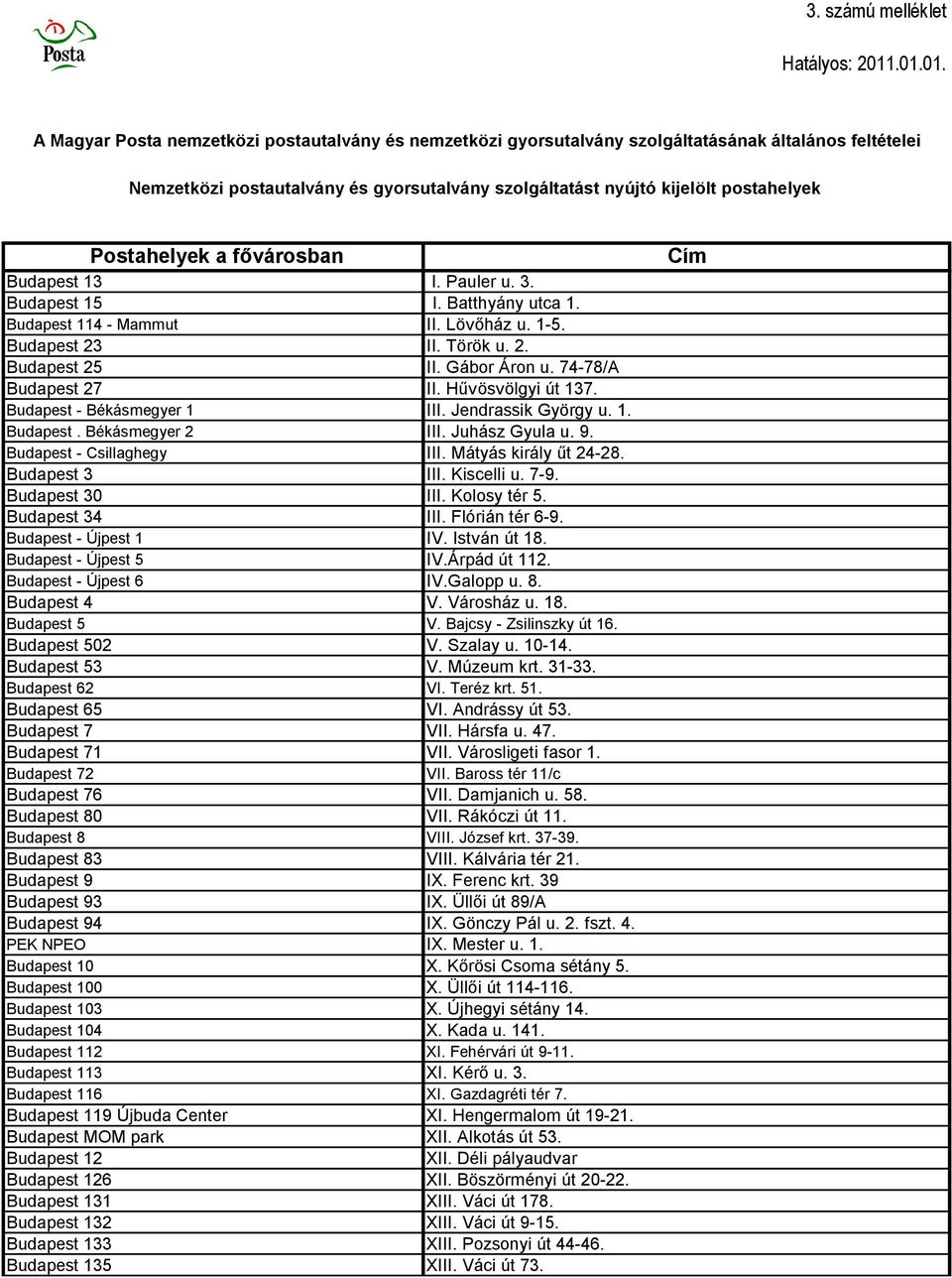 Postahelyek a fővárosban Budapest 13 I. Pauler u. 3. Budapest 15 I. Batthyány utca 1. Budapest 114 - Mammut II. Lövőház u. 1-5. Budapest 23 II. Török u. 2. Budapest 25 II. Gábor Áron u.