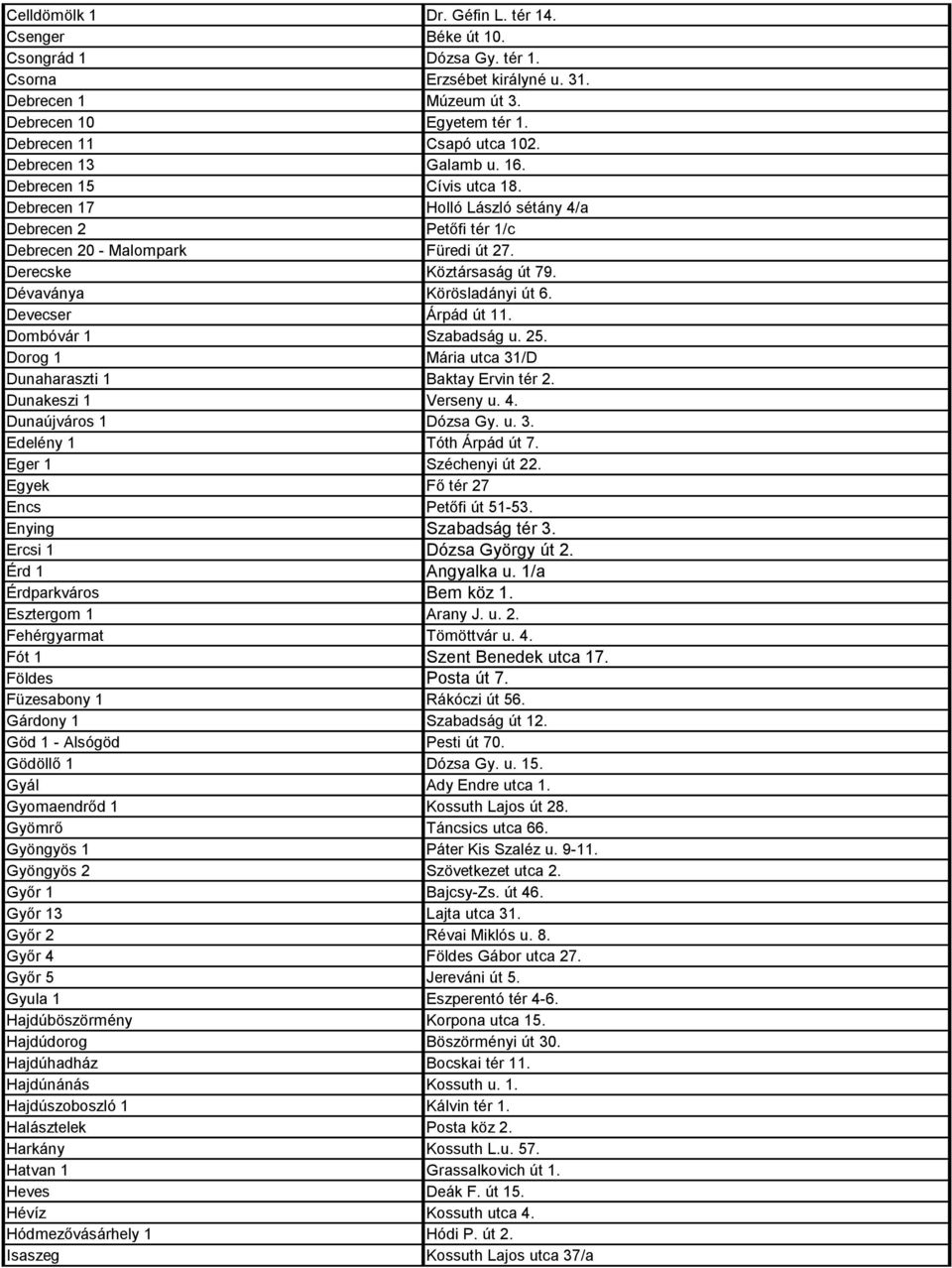 Dévaványa Körösladányi út 6. Devecser Árpád út 11. Dombóvár 1 Szabadság u. 25. Dorog 1 Mária utca 31/D Dunaharaszti 1 Baktay Ervin tér 2. Dunakeszi 1 Verseny u. 4. Dunaújváros 1 Dózsa Gy. u. 3. Edelény 1 Tóth Árpád út 7.