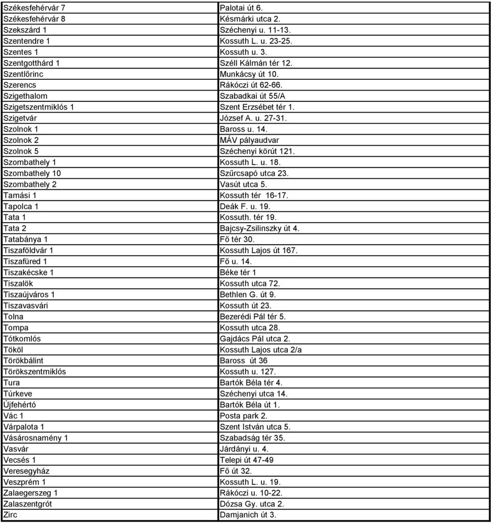 Szolnok 2 MÁV pályaudvar Szolnok 5 Széchenyi körút 121. Szombathely 1 Kossuth L. u. 18. Szombathely 10 Szűrcsapó utca 23. Szombathely 2 Vasút utca 5. Tamási 1 Kossuth tér 16-17. Tapolca 1 Deák F. u. 19.