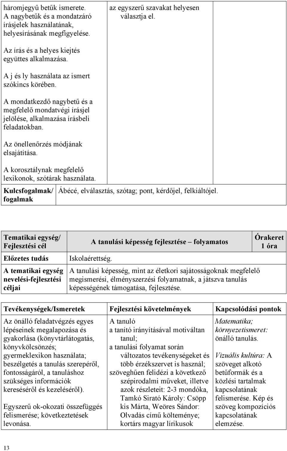 Az önellenőrzés módjának elsajátítása. A korosztálynak megfelelő lexikonok, szótárak használata. Kulcs/ Ábécé, elválasztás, szótag; pont, kérdőjel, felkiáltójel.