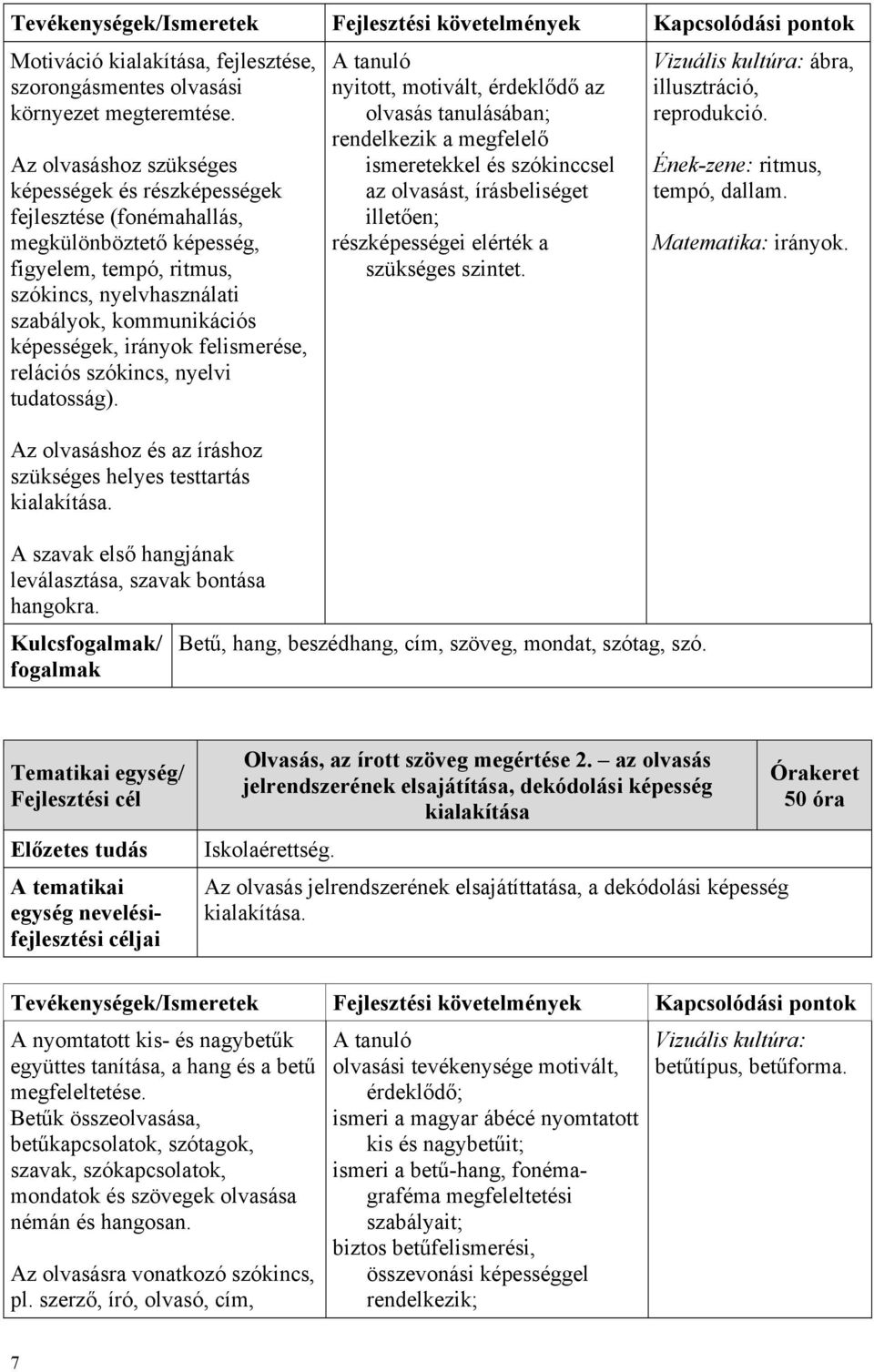 irányok felismerése, relációs szókincs, nyelvi tudatosság). Az olvasáshoz és az íráshoz szükséges helyes testtartás kialakítása. A szavak első hangjának leválasztása, szavak bontása hangokra.