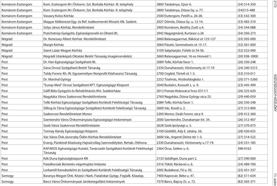 Iszákosmentõ Misszió Alk. Szakint. 2027 Dömös, Dózsa Gy. u. 12-14. (33) 482-310 Komárom-Esztergom Selye János Kórház, Rendelõintézet 2900 Komárom, Beöthy Zsolt u.4. (34) 344-088 Komárom-Esztergom Pszichotrop Gyógyító, Egészségnevelõ és Oktató Bt.