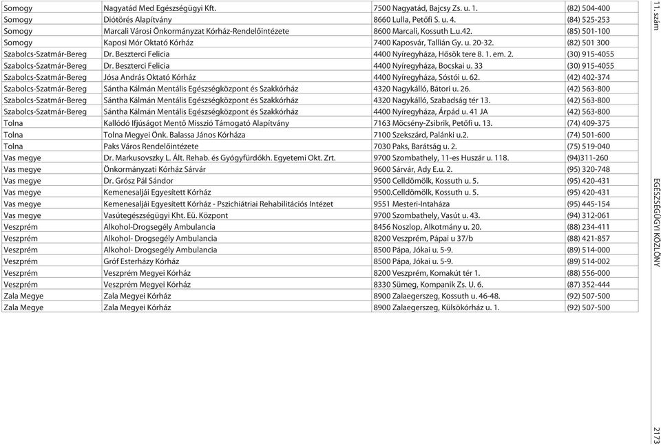 (82) 501 300 Szabolcs-Szatmár-Bereg Dr. Beszterci Felicia 4400 Nyíregyháza, Hõsök tere 8. 1. em. 2. (30) 915-4055 Szabolcs-Szatmár-Bereg Dr. Beszterci Felicia 4400 Nyíregyháza, Bocskai u.