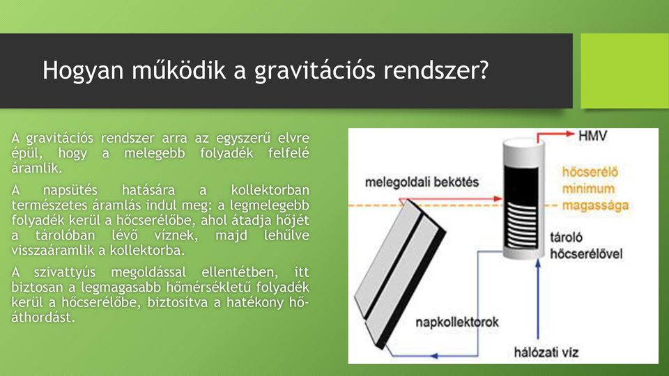 A napsütés hatására a kollektorban természetes áramlás indul meg: a legmelegebb folyadék kerül a hőcserélőbe, ahol