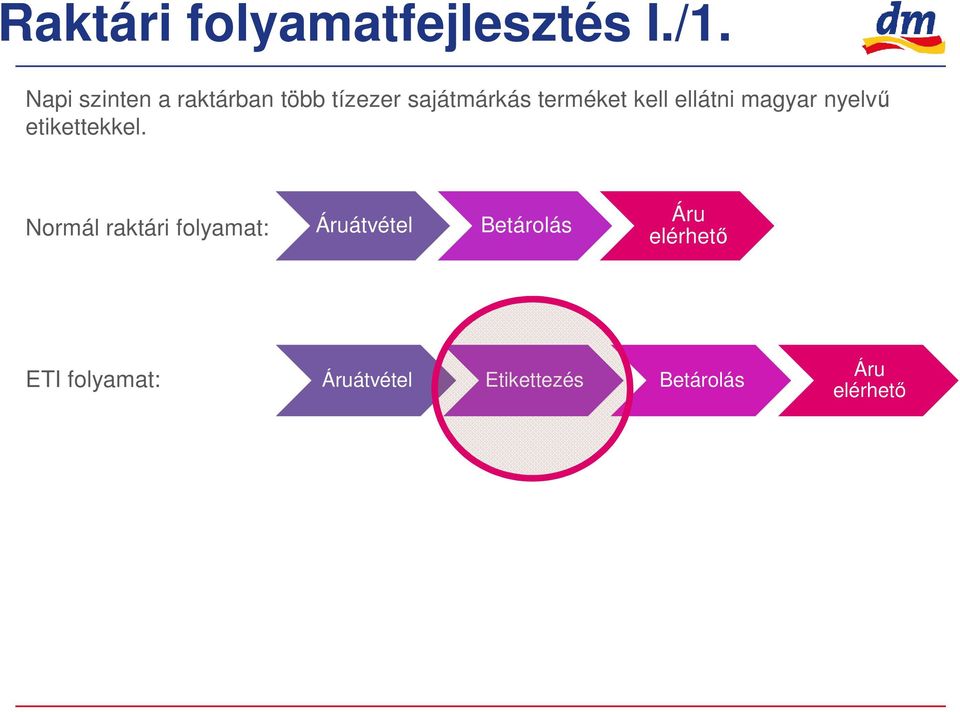 kell ellátni magyar nyelvő etikettekkel.