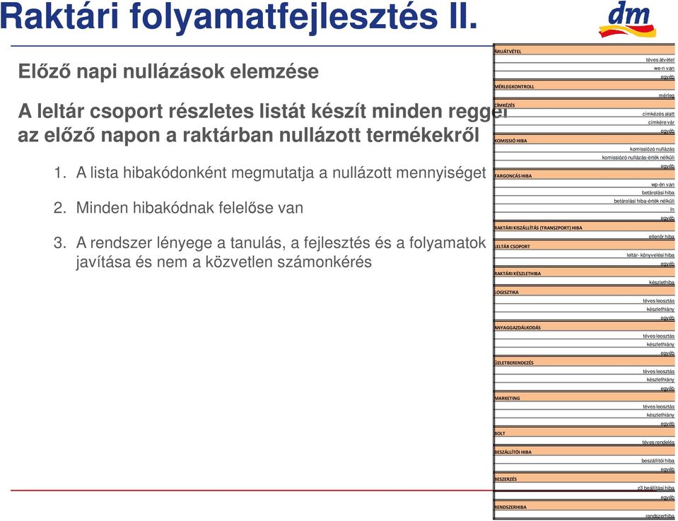 A rendszer lényege a tanulás, a fejlesztés és a folyamatok javítása és nem a közvetlen számonkérés ÁRUÁTVÉTEL MÉRLEGKONTROLL CÍMKÉZÉS KOMISSIÓ HIBA TARGONCÁS HIBA RAKTÁRI KISZÁLLÍTÁS (TRANSZPORT)