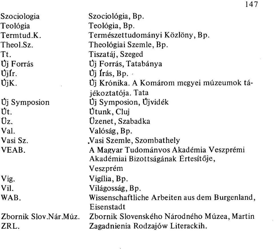 A Komárom megyei múzeumok tájékoztatója. Tata Új Symposion, Újvidék Útunk, Cluj Üzenet, Szabadka Valóság, Bp.