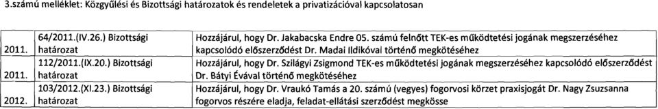 Szilágyi Zsigmond TEK-es működtetési jogának megszerzéséhez kapcsolódó előszerződést 20. határozat Dr. Bátyi Évával történő megkötéséhez 03/202.(X.23.