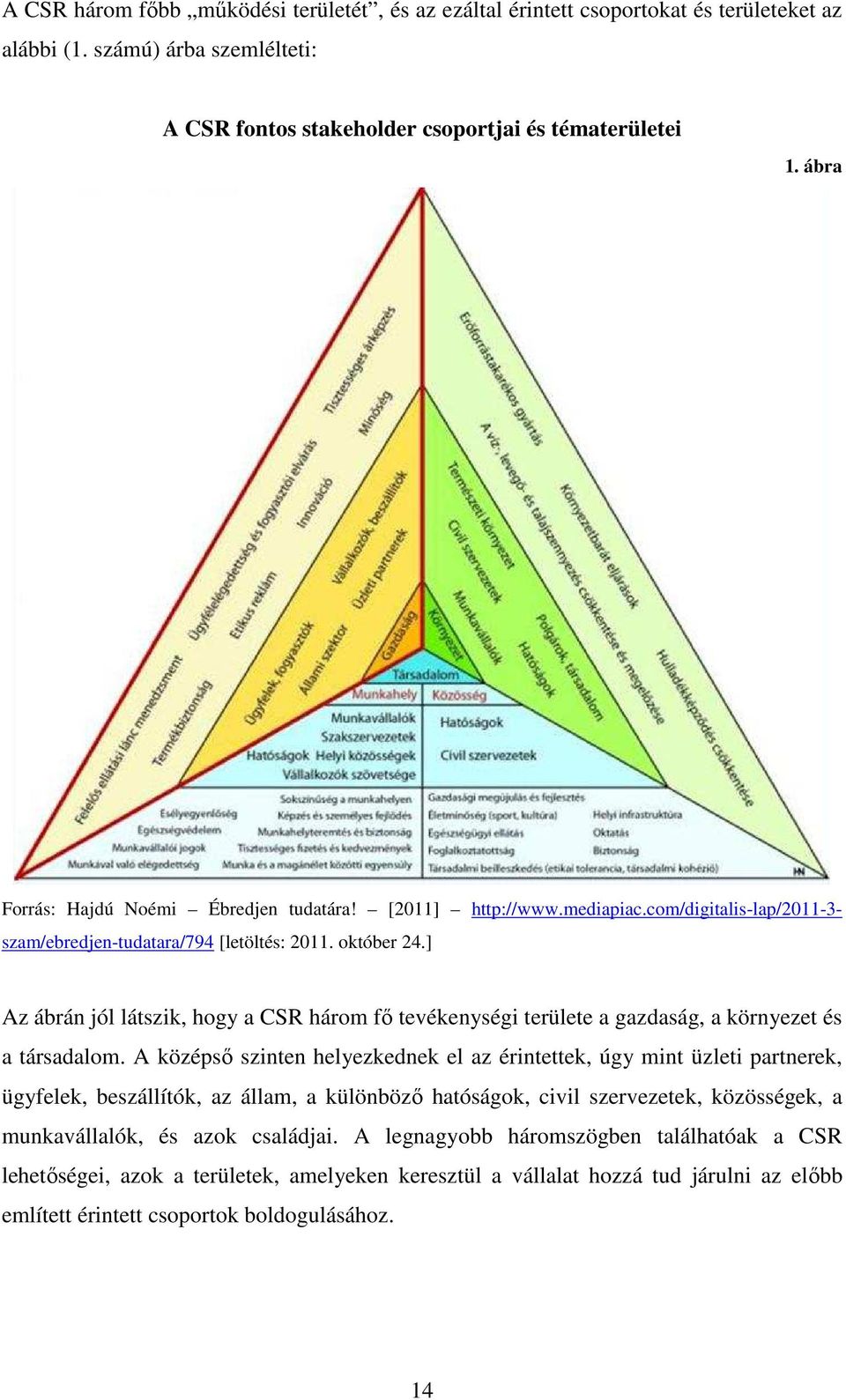 ] Az ábrán jól látszik, hogy a CSR három fı tevékenységi területe a gazdaság, a környezet és a társadalom.