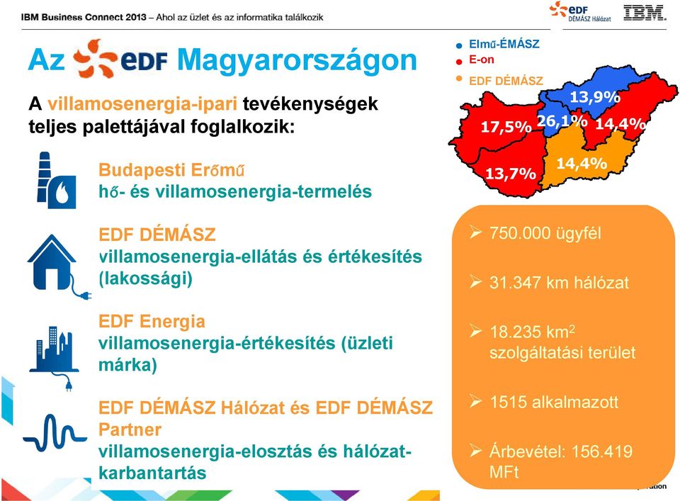 (üzleti márka) EDF DÉMÁSZ Hálózat és EDF DÉMÁSZ Partner villamosenergia-elosztás és hálózatkarbantartás Elmű-ÉMÁSZ E-on EDF