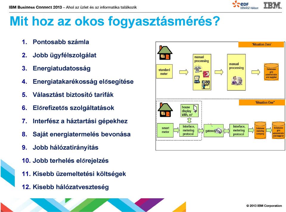 Előrefizetős szolgáltatások 7. Interfész a háztartási gépekhez 8.