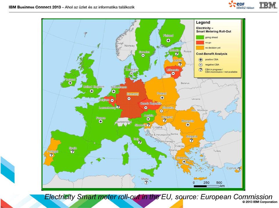 the EU, source: