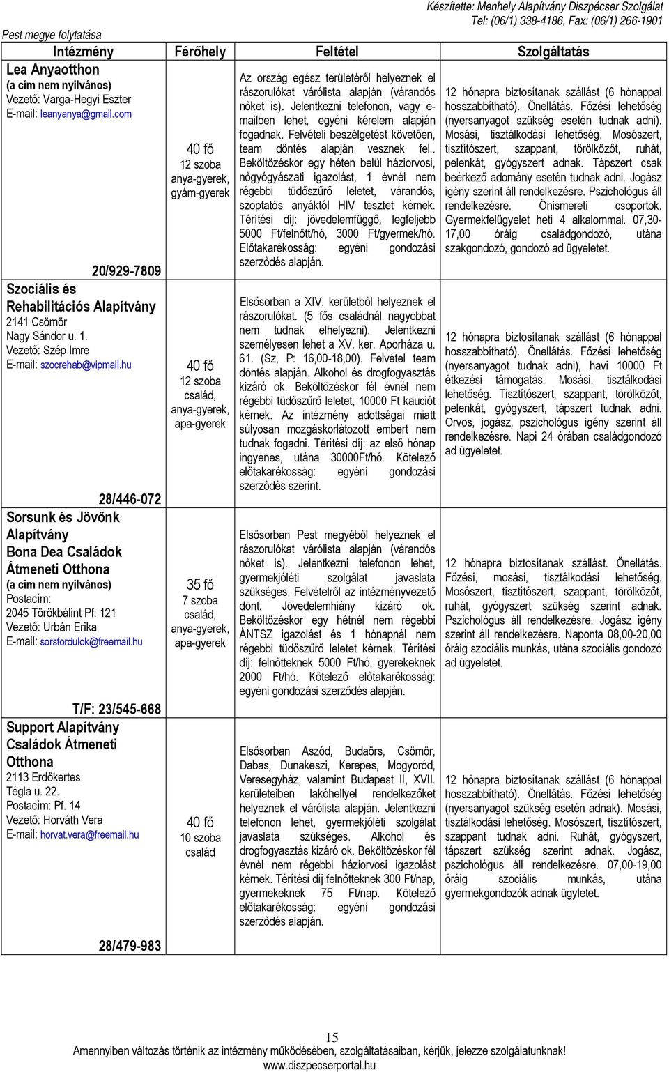 hu T/F: 23/545-668 Support Alapítvány 2113 Erdőkertes Tégla u. 22. Postacím: Pf. 14 Horváth Vera horvat.vera@freemail.hu 28/479-983 12 szoba 12 szoba 35 fő 7 szoba 10 szoba nőket is).