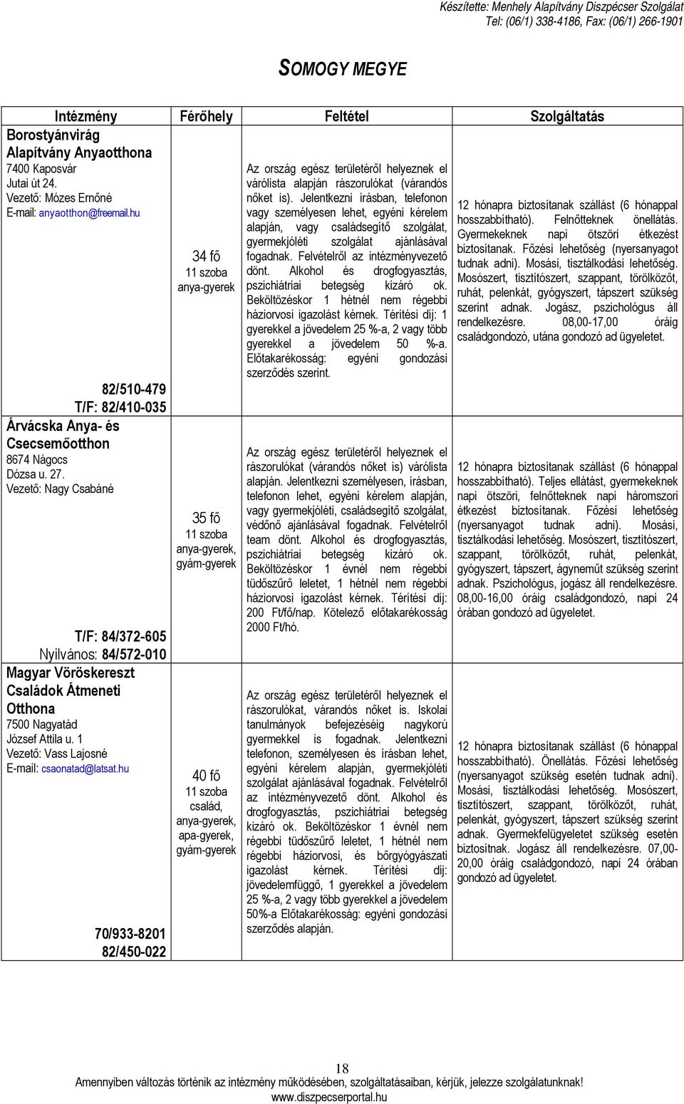 hu 70/933-8201 82/450-022 34 fő 11 szoba 35 fő 11 szoba 11 szoba várólista alapján rászorulókat (várandós nőket is).