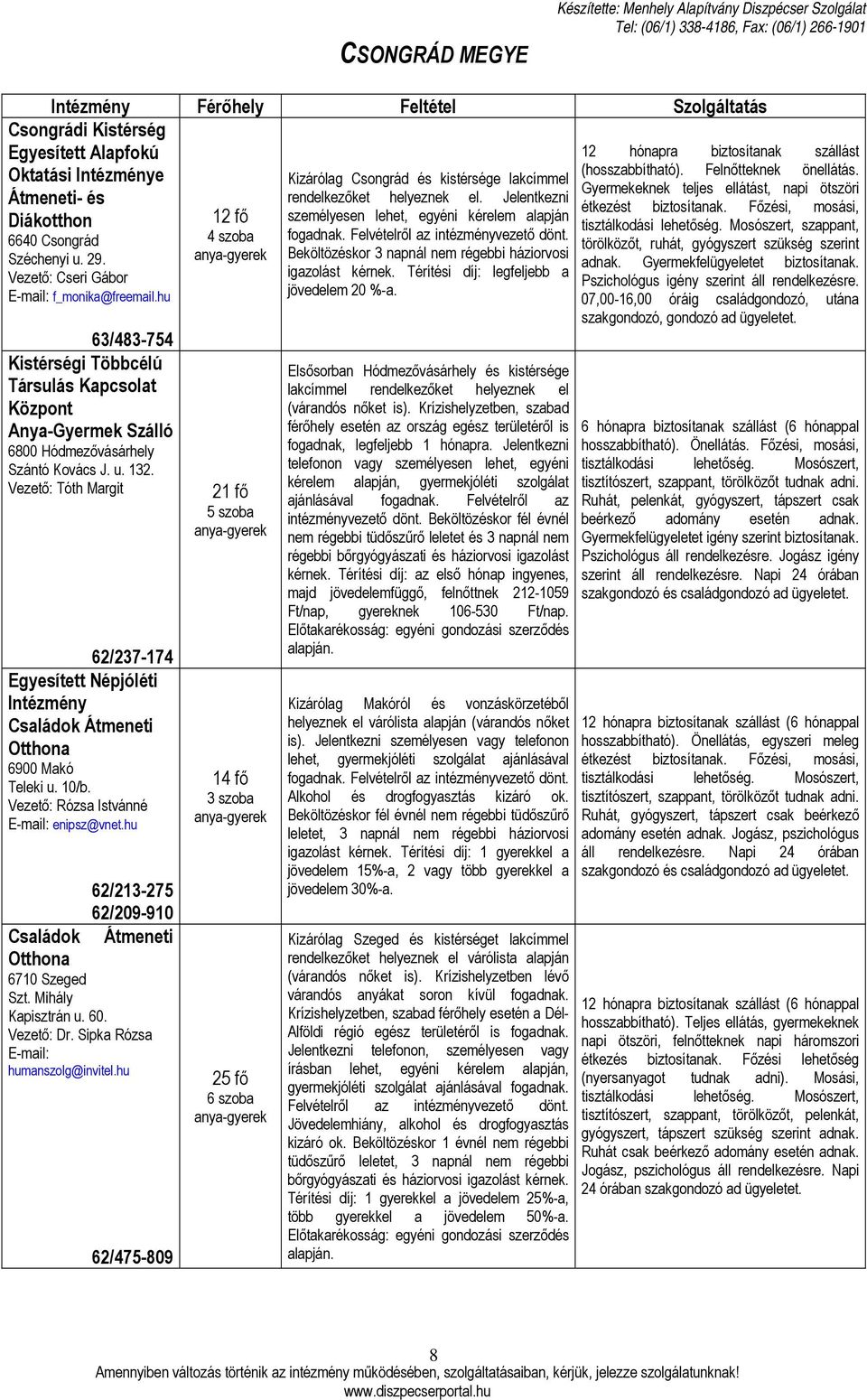 Tóth Margit 62/237-174 Egyesített Népjóléti Intézmény 6900 Makó Teleki u. 10/b. Rózsa Istvánné enipsz@vnet.hu 62/213-275 62/209-910 6710 Szeged Szt. Mihály Kapisztrán u. 60. Dr.