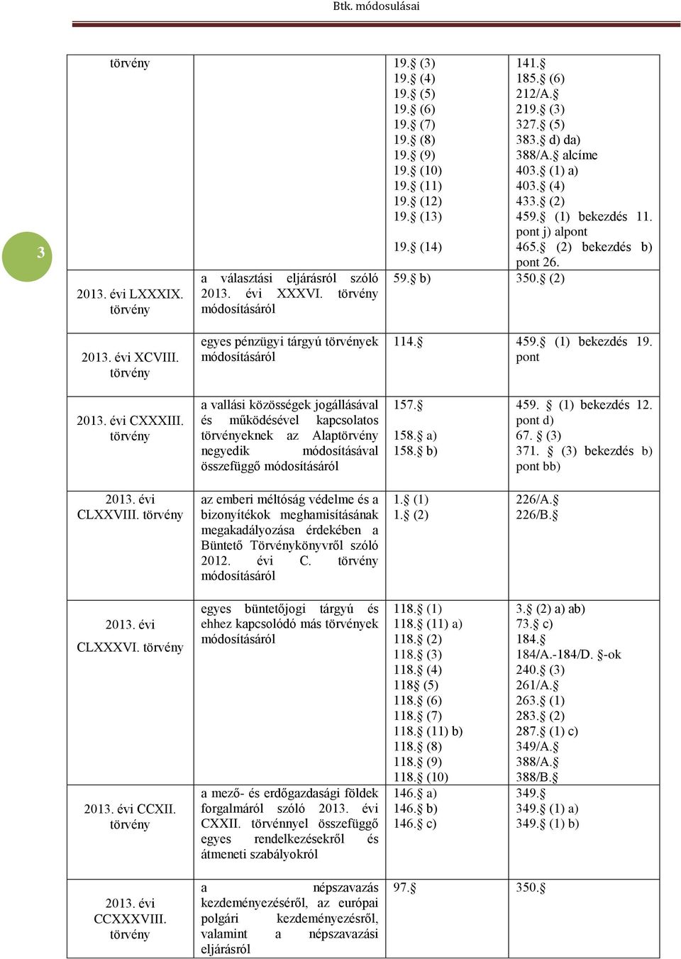 törvény egyes pénzügyi tárgyú törvények módosításáról 114. 459. (1) bekezdés 19. pont 2013. évi CXXXIII.