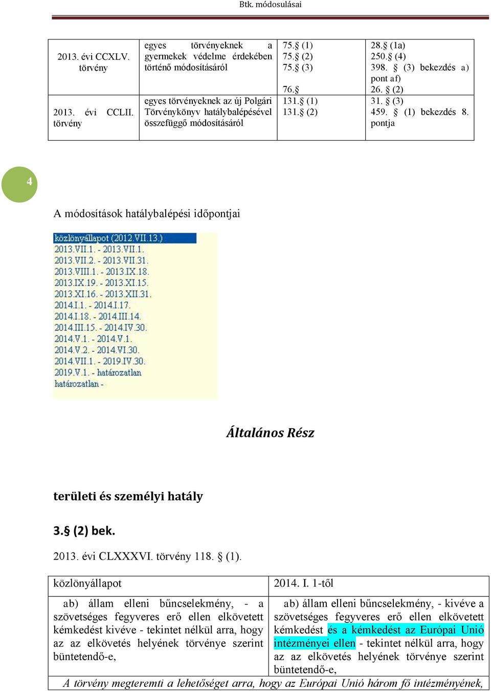 (1) 131. (2) 28. (1a) 250. (4) 398. (3) bekezdés a) pont af) 26. (2) 31. (3) 459. (1) bekezdés 8. pontja 4 A módosítások hatálybalépési időpontjai Általános Rész területi és személyi hatály 3.