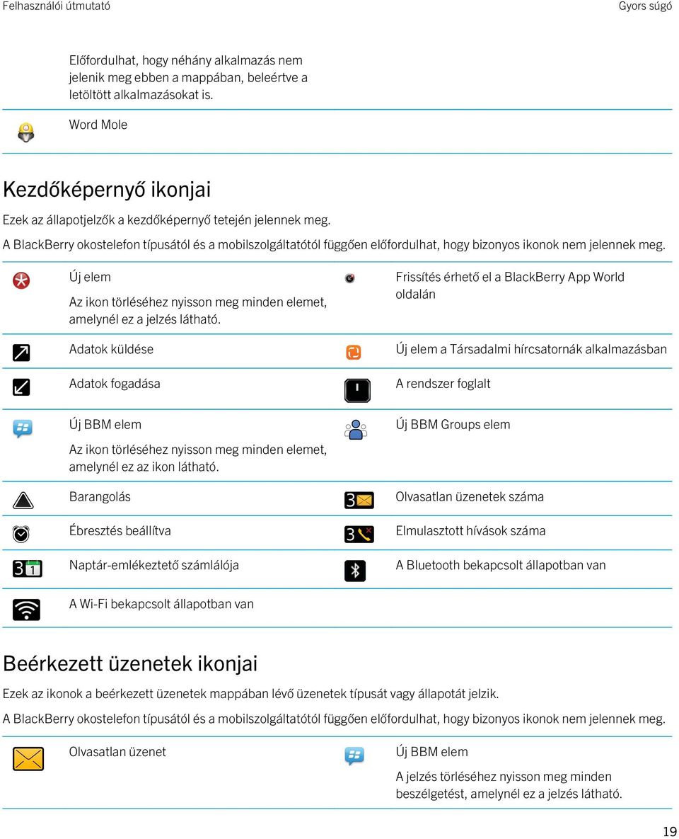 A BlackBerry okostelefon típusától és a mobilszolgáltatótól függően előfordulhat, hogy bizonyos ikonok nem jelennek meg.