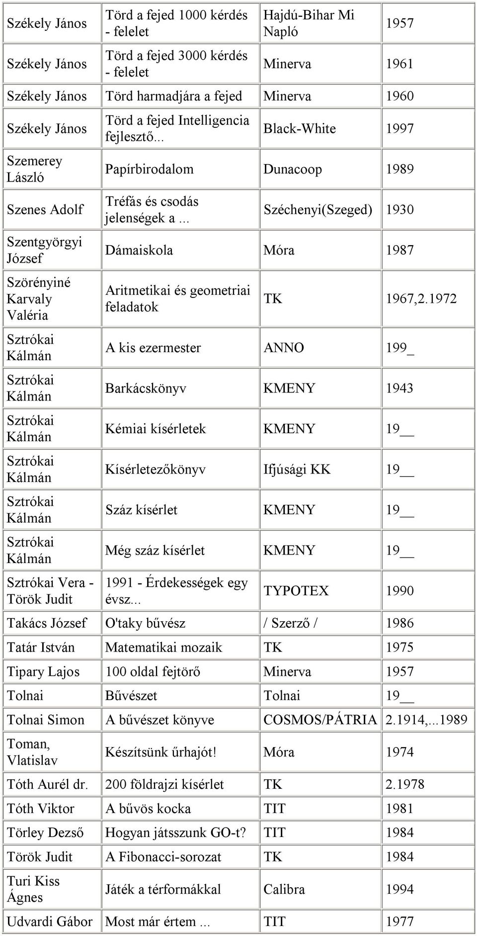 Judit Törd a fejed Intelligencia fejlesztő... Black-White 1997 Papírbirodalom Dunacoop 1989 Tréfás és csodás jelenségek a.