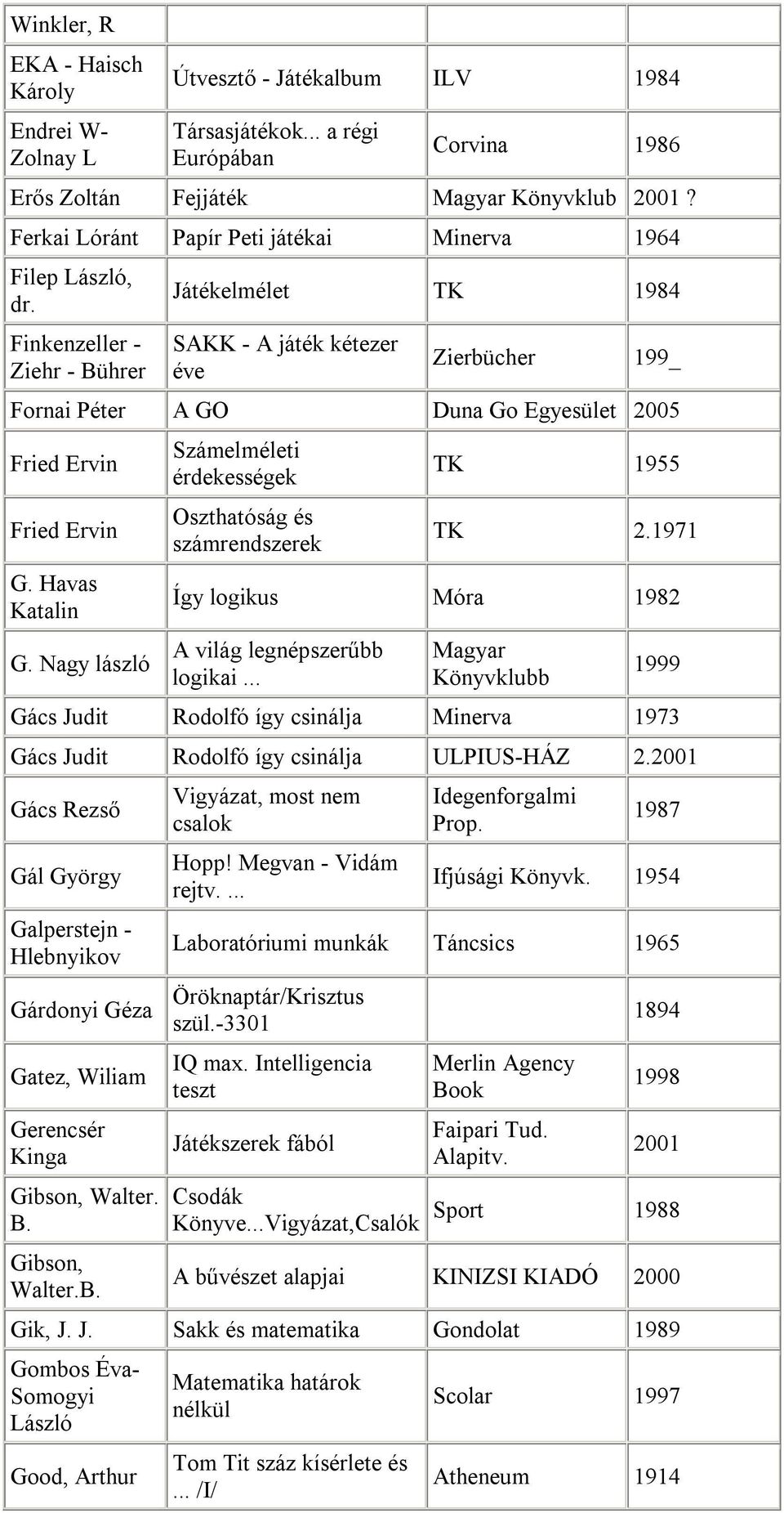 Finkenzeller - Ziehr - Bührer Játékelmélet TK 1984 SAKK - A játék kétezer éve Zierbücher 199_ Fornai Péter A GO Duna Go Egyesület 2005 Fried Ervin Fried Ervin G. Havas Katalin G.