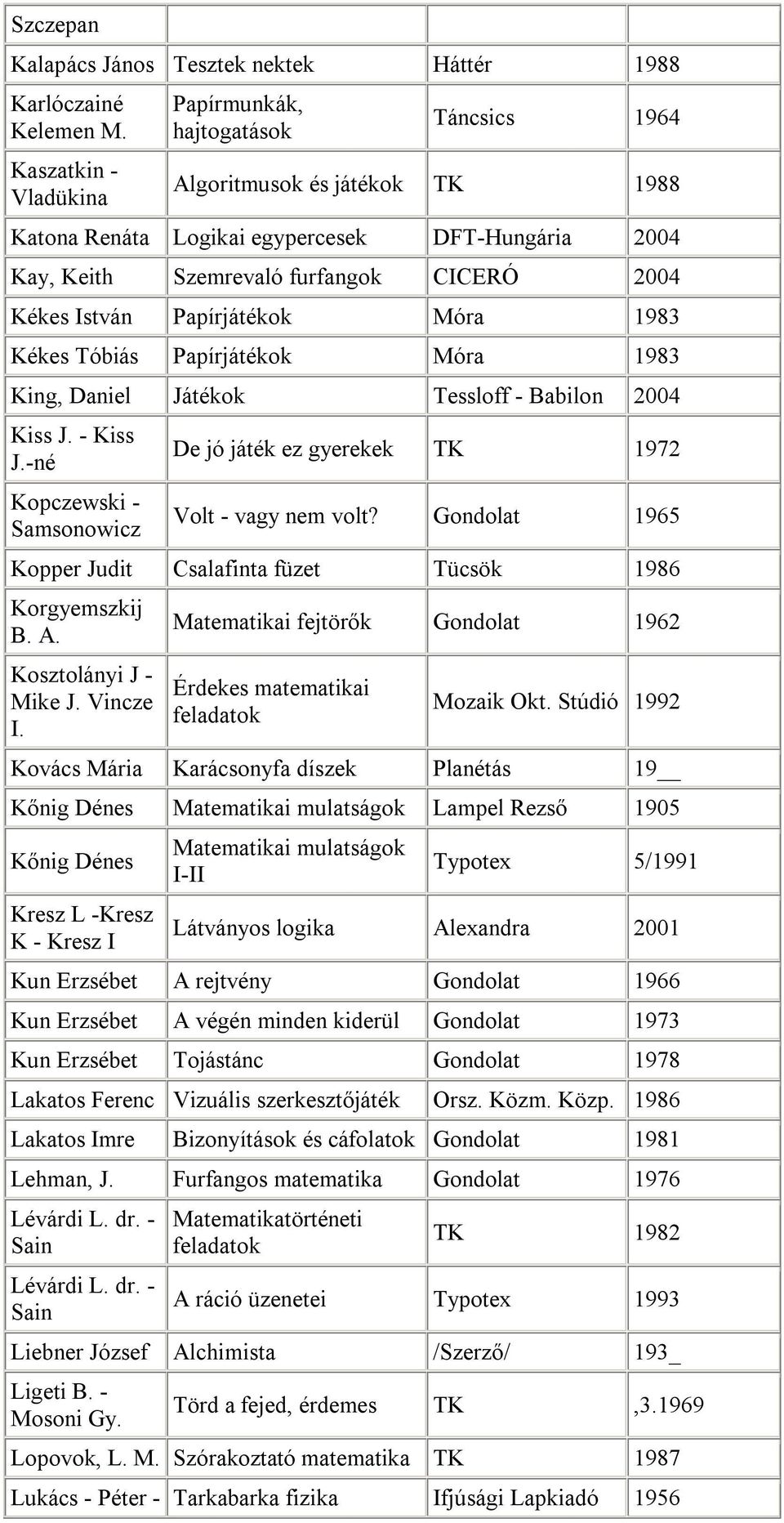 István Papírjátékok Móra 1983 Kékes Tóbiás Papírjátékok Móra 1983 King, Daniel Játékok Tessloff - Babilon 2004 Kiss J. - Kiss J.