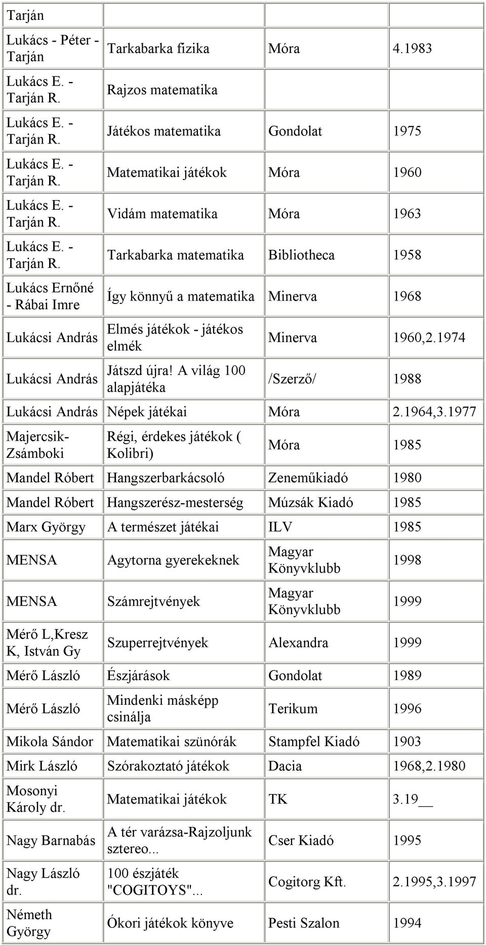 játékok - játékos elmék Játszd újra! A világ 100 alapjátéka Minerva 1960,2.1974 /Szerző/ 1988 Lukácsi András Népek játékai Móra 2.1964,3.