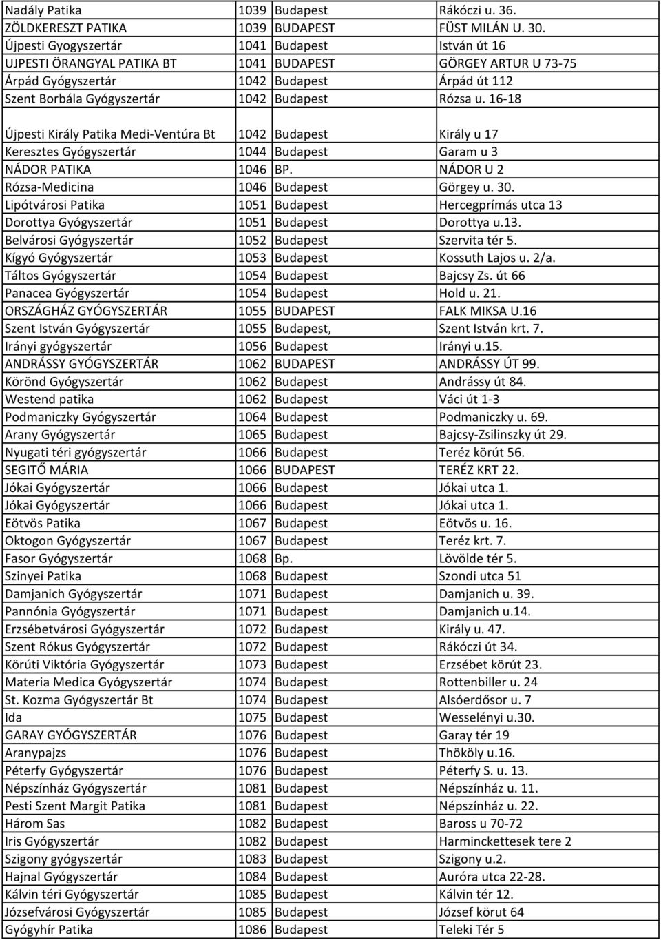 Rózsa u. 16-18 Újpesti Király Patika Medi-Ventúra Bt 1042 Budapest Király u 17 Keresztes Gyógyszertár 1044 Budapest Garam u 3 NÁDOR PATIKA 1046 BP. NÁDOR U 2 Rózsa-Medicina 1046 Budapest Görgey u. 30.