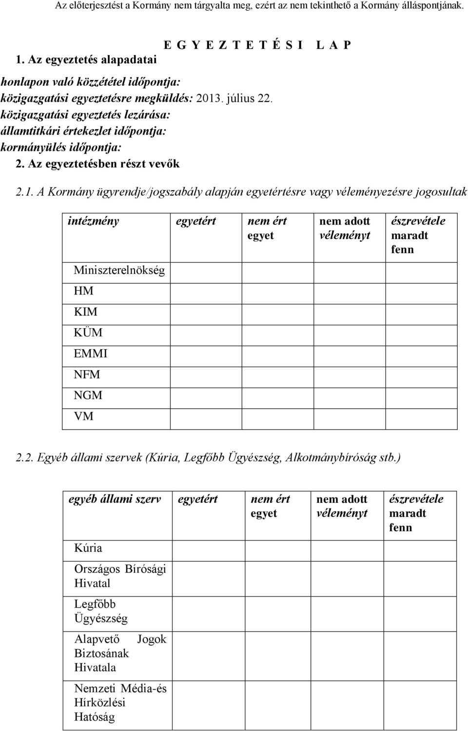 A Kormány ügyrendje/jogszabály alapján egyetértésre vagy véleményezésre jogosultak intézmény egyetért nem ért egyet Miniszterelnökség HM KIM KÜM EMMI NFM NGM VM nem adott véleményt