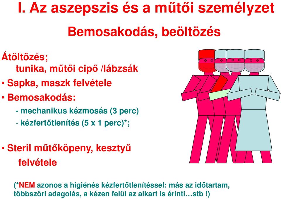 kézfertőtlenítés (5 x 1 perc)*; Steril műtőköpeny, kesztyű felvétele (*NEM azonos a