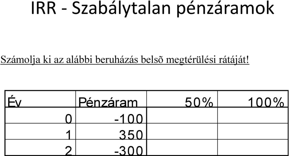 belsõ megtérülési rátáját!