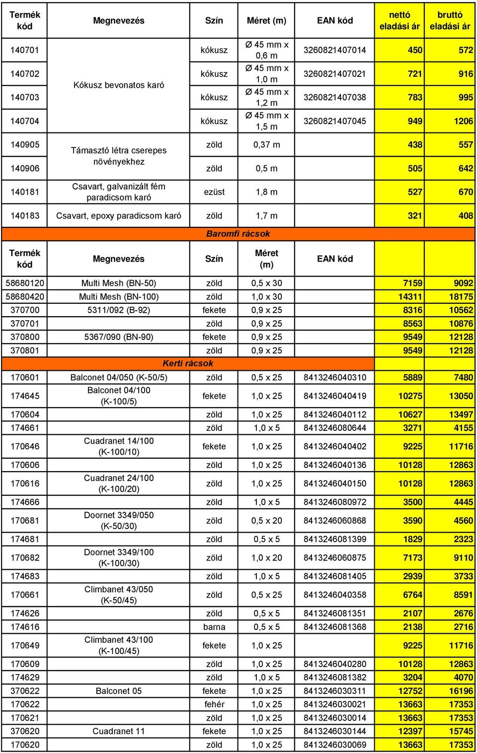 karó ezüst 1,8 m 527 670 140183 Csavart, epoxy paradicsom karó zöld 1,7 m 321 408 Baromfi rácsok Megnevezés Szín Méret (m) EAN 58680120 Multi Mesh (BN-50) zöld 0,5 x 30 7159 9092 58680420 Multi Mesh