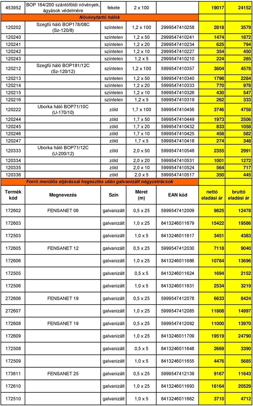 háló BOP181/12C (Sz-120/12) színtelen 1,2 x 100 5999547410357 3604 4578 120213 színtelen 1,2 x 50 5999547410340 1798 2284 120214 színtelen 1,2 x 20 5999547410333 770 978 120215 színtelen 1,2 x 10