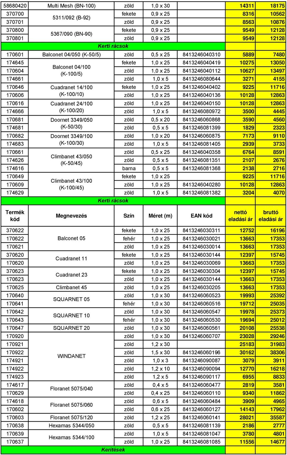 8413246040112 10627 13497 (K-100/5) 174661 zöld 1,0 x 5 8413246080644 3271 4155 170646 Cuadranet 14/100 fekete 1,0 x 25 8413246040402 9225 11716 170606 (K-100/10) zöld 1,0 x 25 8413246040136 10128